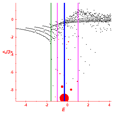 Peres lattice <J3>